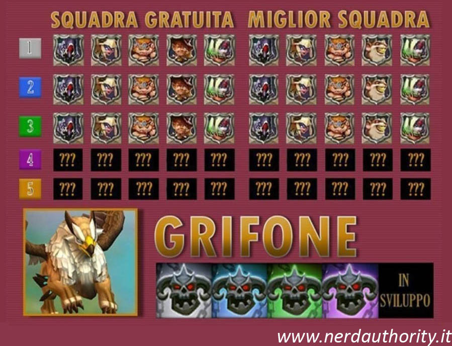 Migliore formazione eroi per Grifone