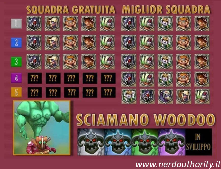 Migliore formazione eroi per sciamano woodoo